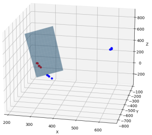 サポートベクトルマシンによる分類を Matplotlib で可視化