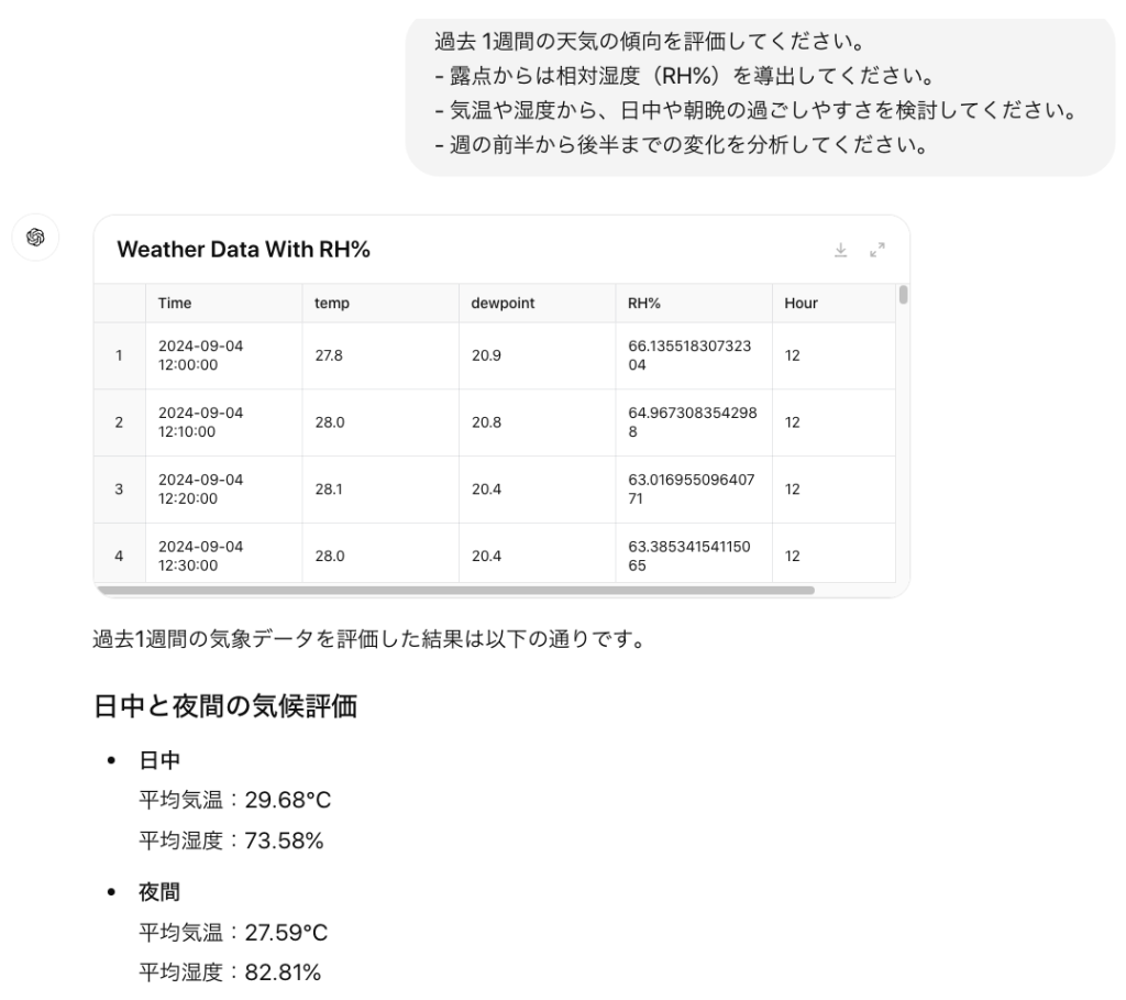 過去1週間の気象データを評価した結果は以下の通りです。 日中と夜間の気候評価 日中 平均気温：29.68°C 平均湿度：73.58% 夜間 平均気温：27.59°C 平均湿度：82.81% 