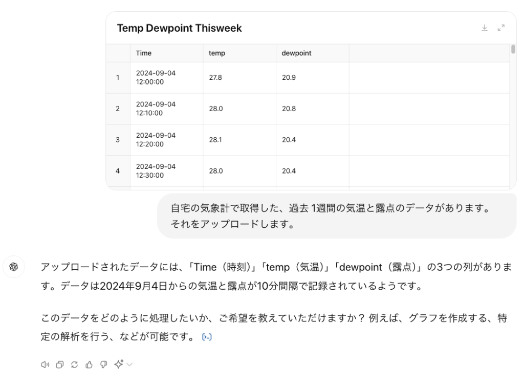 Temp Dewpoint Thisweek 自宅の気象計で取得した、過去 1週間の気温と露点のデータがあります。それをアップロードします。 ChatGPT said: ChatGPT アップロードされたデータには、「Time（時刻）」「temp（気温）」「dewpoint（露点）」の3つの列があります。データは2024年9月4日からの気温と露点が10分間隔で記録されているようです。 このデータをどのように処理したいか、ご希望を教えていただけますか？ 例えば、グラフを作成する、特定の解析を行う、などが可能です。 ​